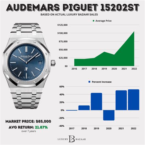 audemars piguet royal oak chart